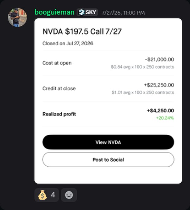 A member's NVDA call, +$4,250 realized, shared in post-profits